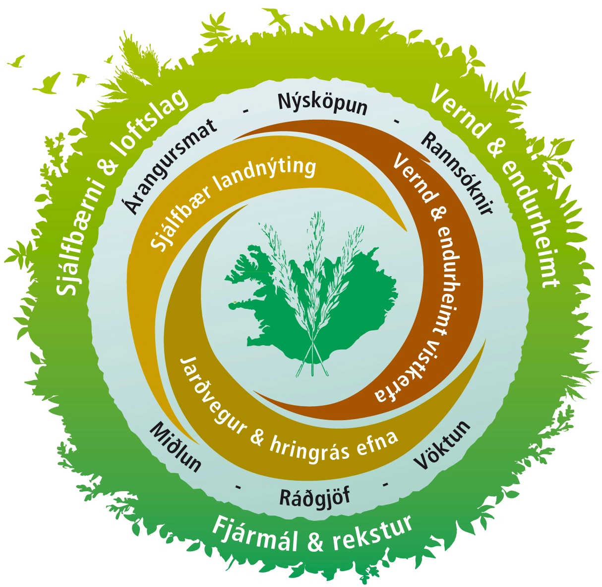 Skipurit Landgræðslunnar