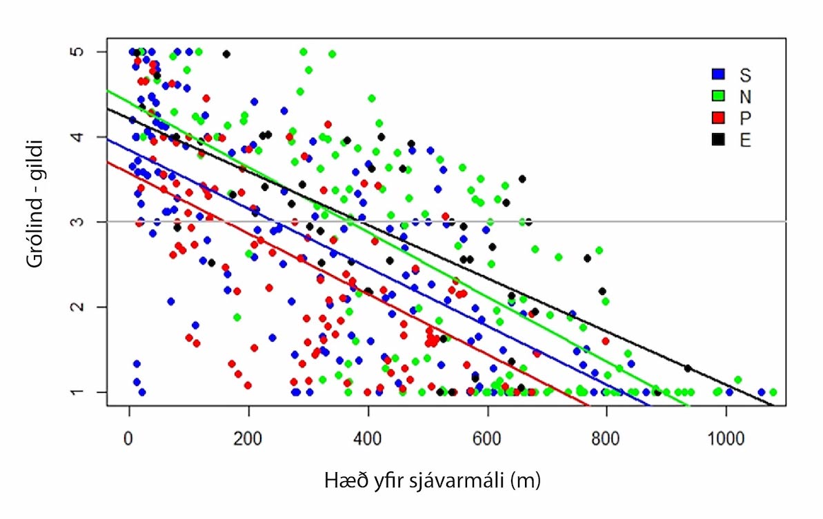 scatter plot íslenska